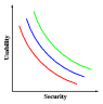 security-usability.png