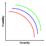 security-usability2.png